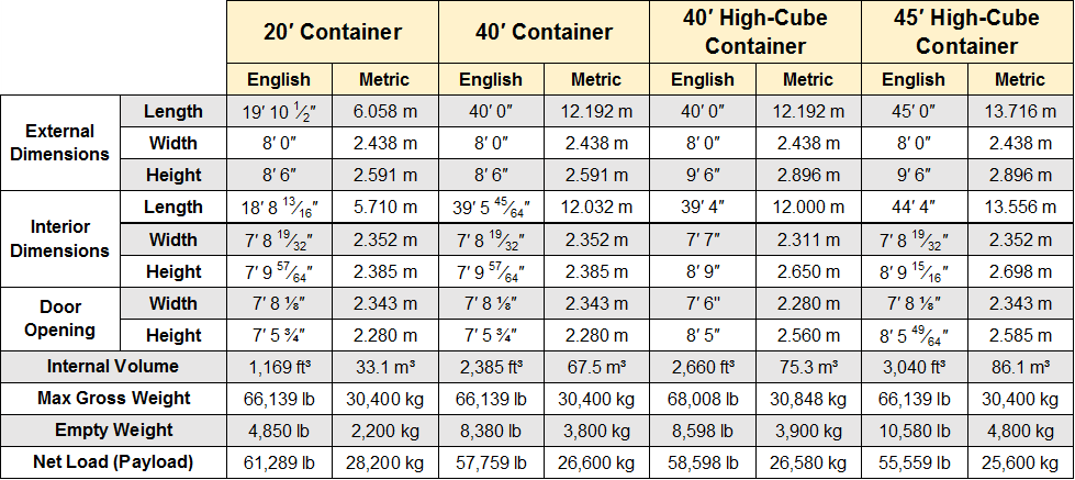 Metal Container Size gal2 - Valley Storage Containers – Portland, Seattle, Spokane, Salem ...